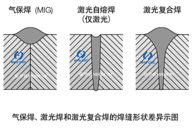 銘華鼎數控 激光復合焊 差異圖_.jpg